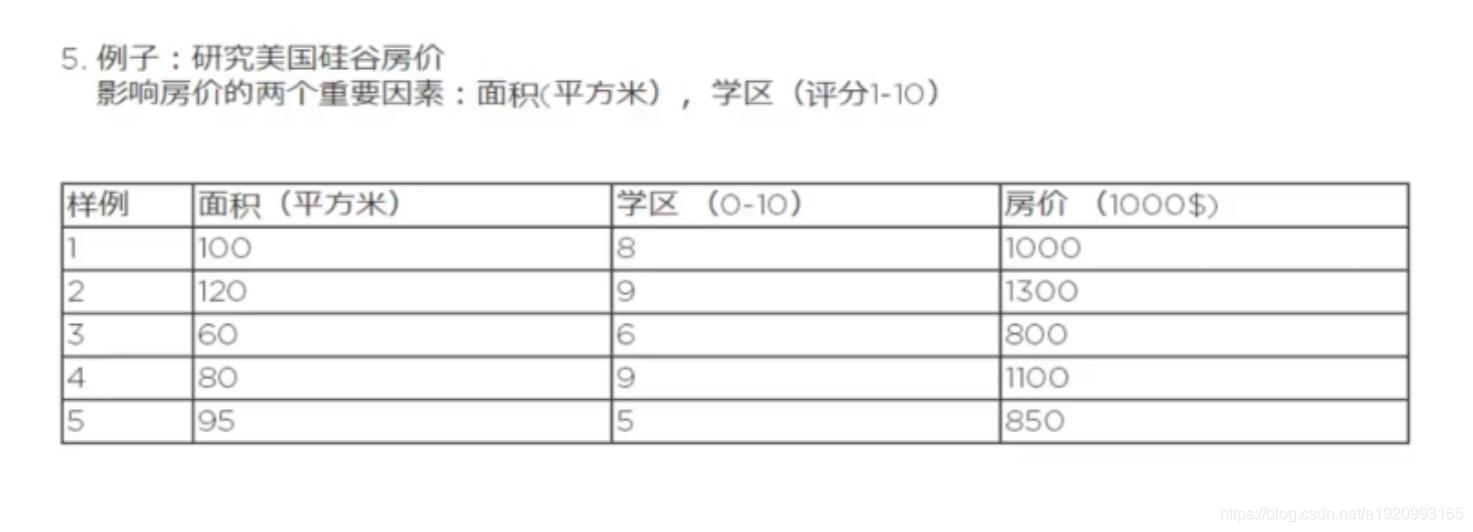 1.2机器学习基本概念_机器学习_04