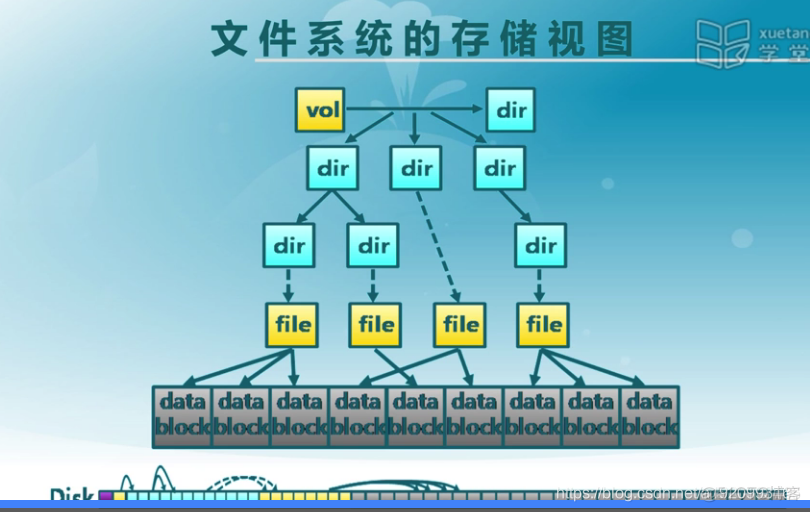 OS学习笔记-21（清华大学慕课）文件系统_打开文件_13