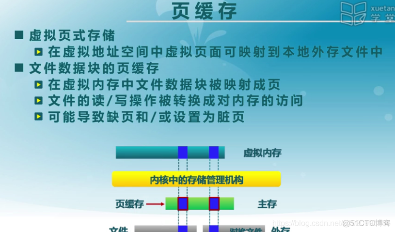 OS学习笔记-21（清华大学慕课）文件系统_打开文件_15