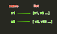 在python中使用redis与安装