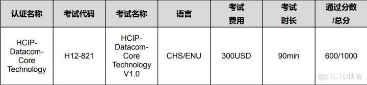 考一个HCIP证书要多久？_数据通信_04