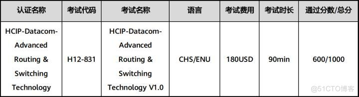 考一个HCIP证书要多久？_华为认证_02