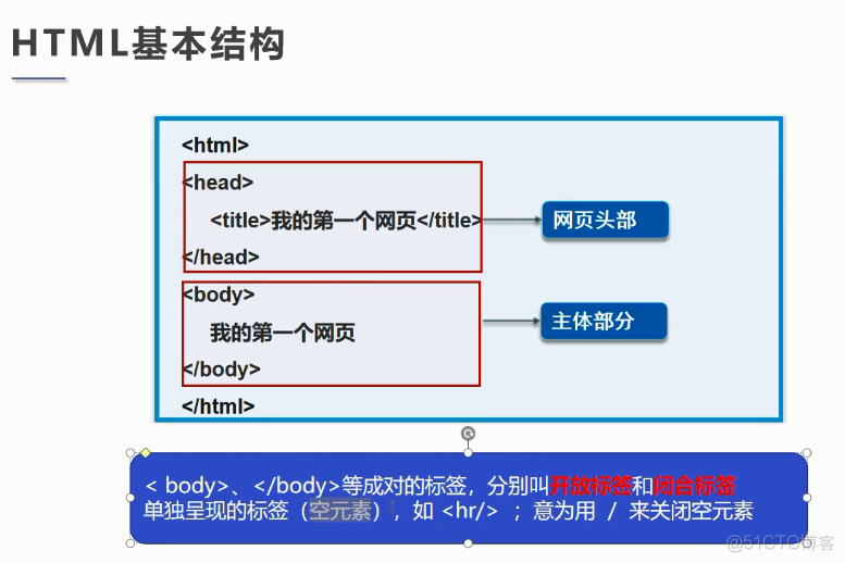 001.什么是Html?_其它_04