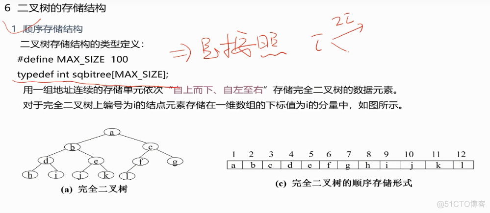 002.二叉树_k_09