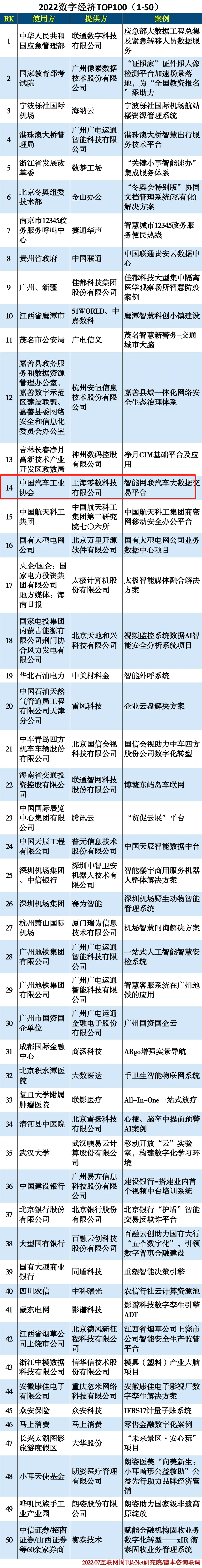 零数科技斩获数字经济领军企业等三项大奖_数据_02