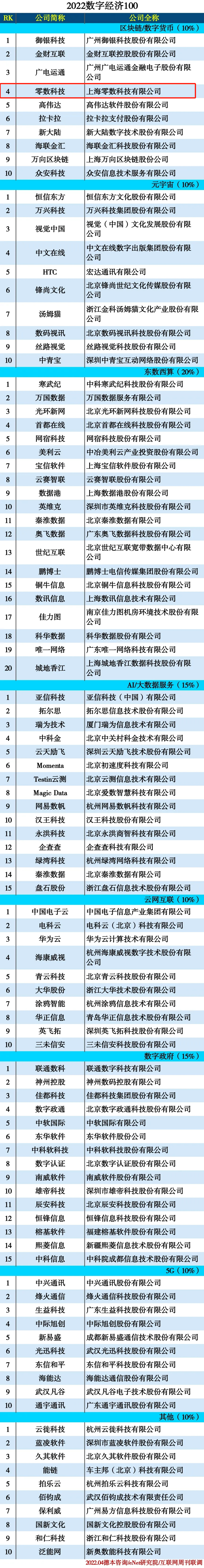 零数科技斩获数字经济领军企业等三项大奖_数据_03