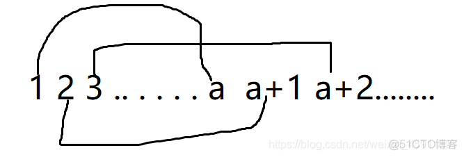 ARC 125 B - Squares (思维+数学推导)_#define_10