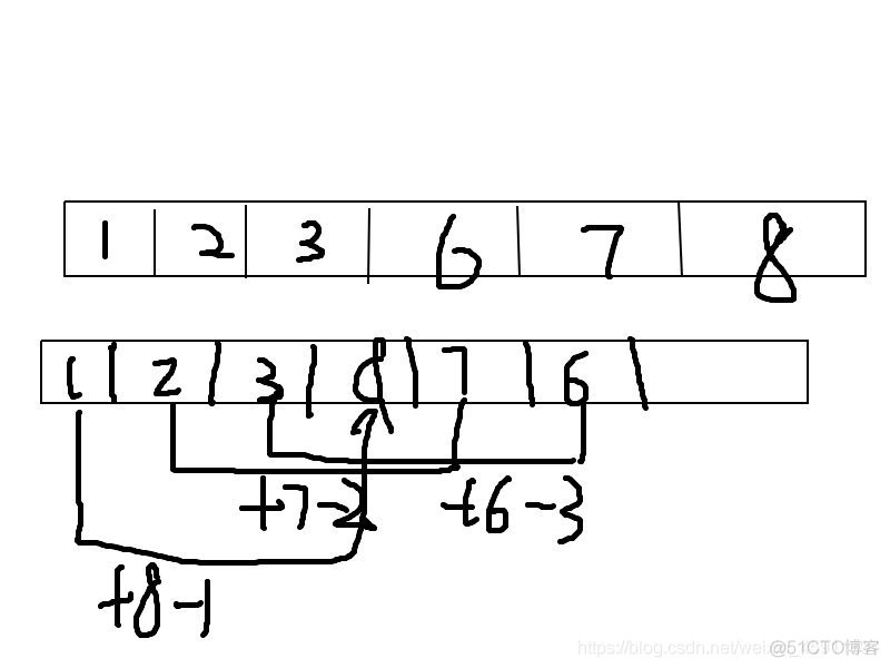 CF-D. Divide and Sum_#include_14