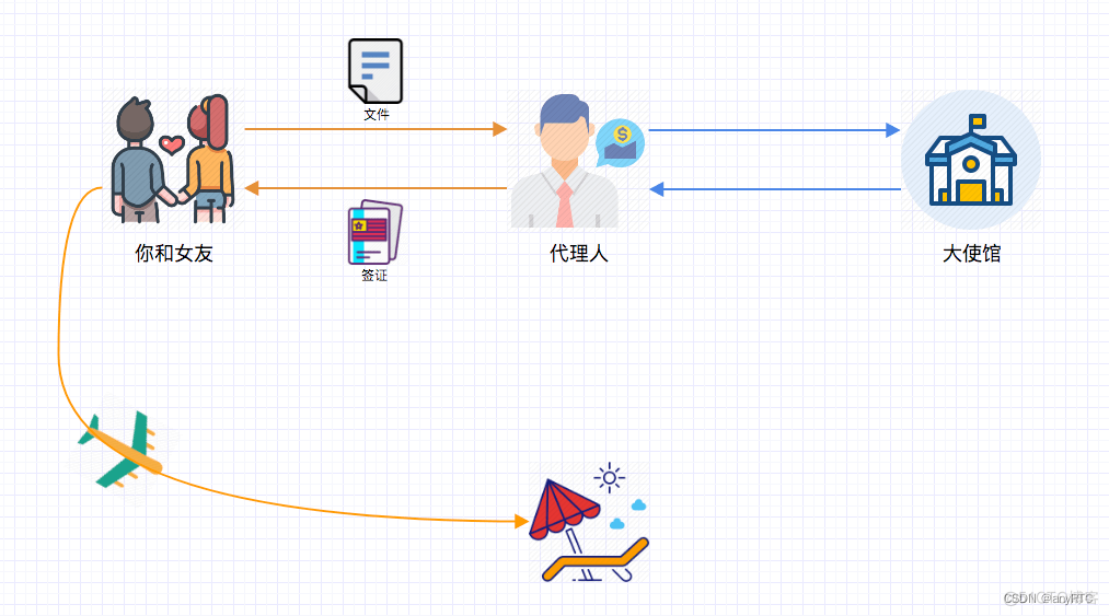 技术分享| HTTP 代理_音视频