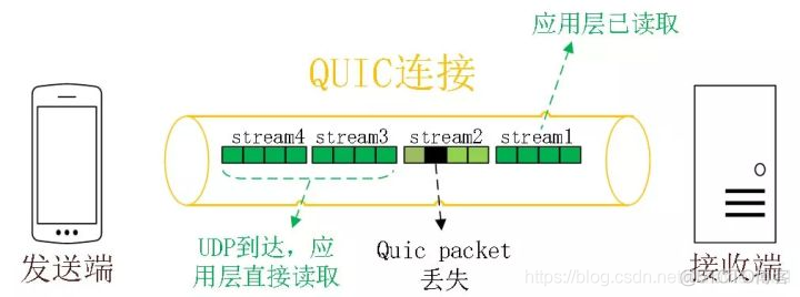 QUIC浅析_重传_05