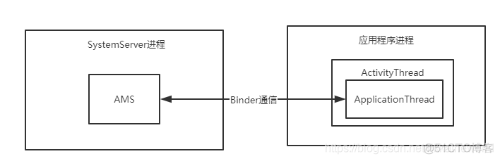 Android应用程序启动（根Activity）过程_应用程序_04