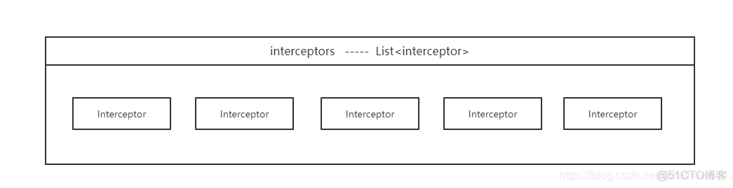 Android 深入Http（4）从OkHttp源码来看Http_自定义_06