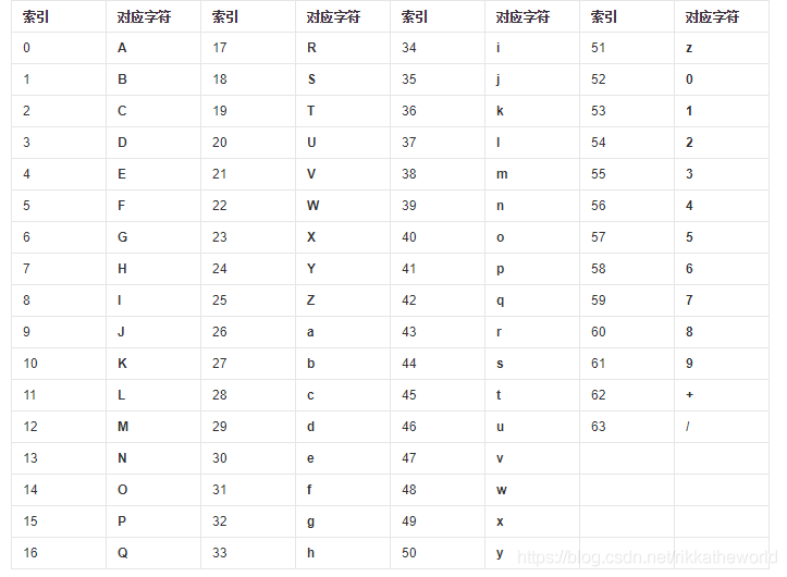 Android 深入Http（2）加密与编码_非对称加密_02