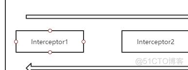 Android 深入Http（4）从OkHttp源码来看Http_自定义_09