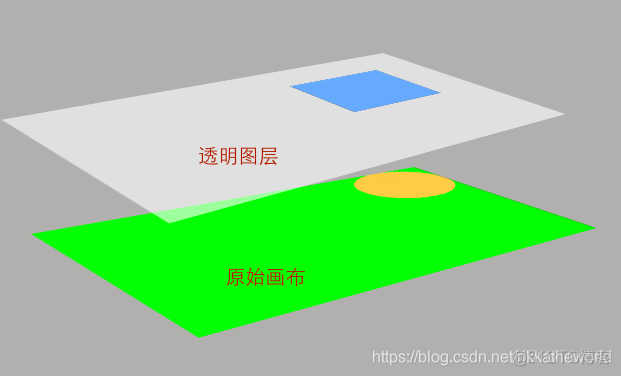 Android自定义控件开发入门与实战（12）Canvas_d3_04