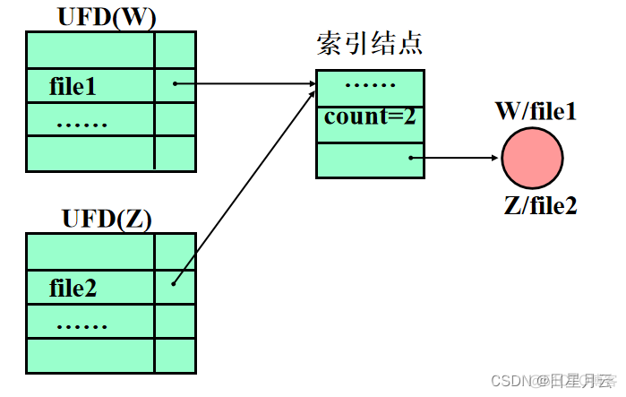 第七章 文件管理【操作系统】_文件名_10