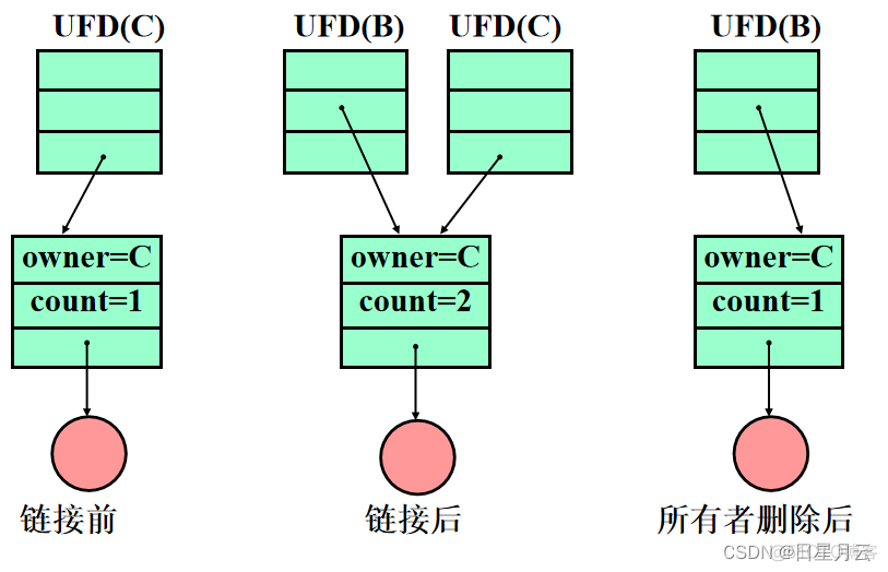 第七章 文件管理【操作系统】_文件名_12