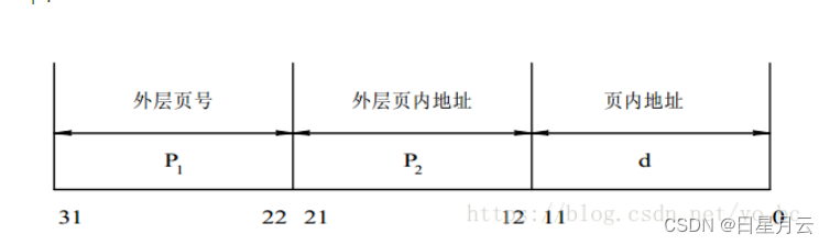 第四章 存储器管理【操作系统】_操作系统_05