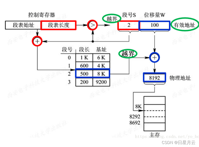 第四章 存储器管理【操作系统】_寄存器_07