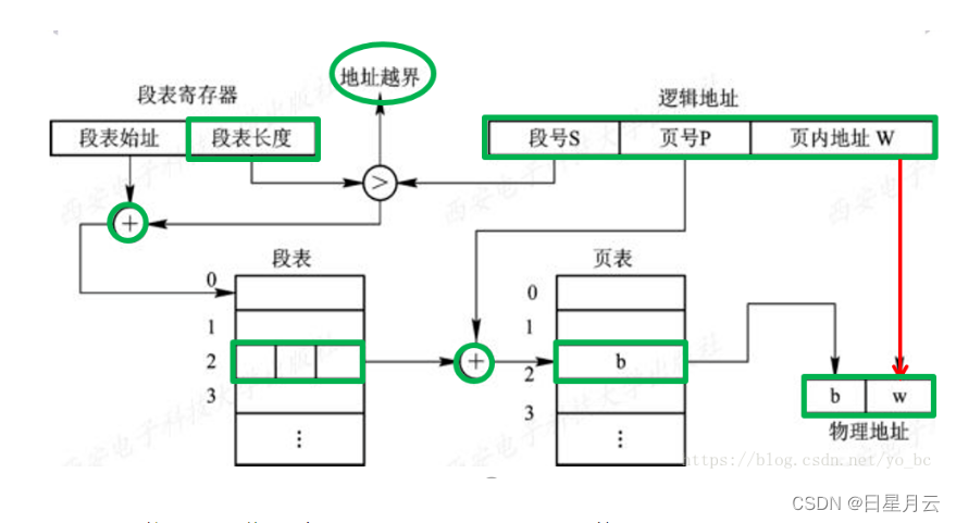 第四章 存储器管理【操作系统】_对换_09