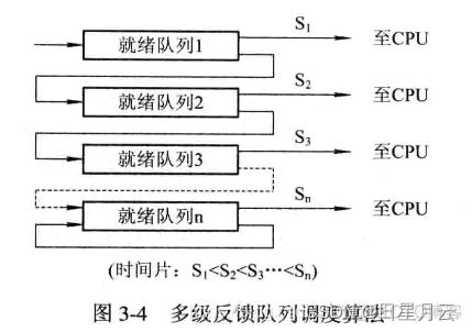 第三章 处理机调度和死锁【操作系统】_调度算法_03
