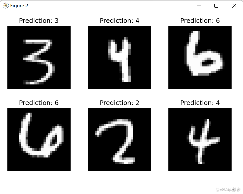 实验3 手写字体识别【机器学习】_机器学习_18