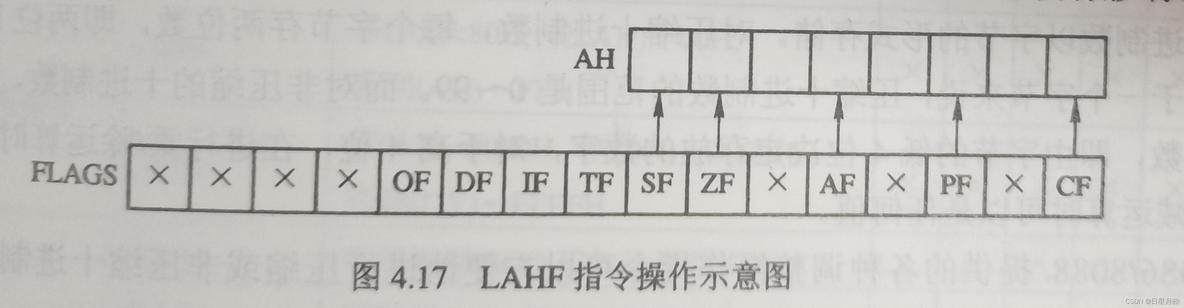 1 数据传送指令【微机原理】_寄存器_03