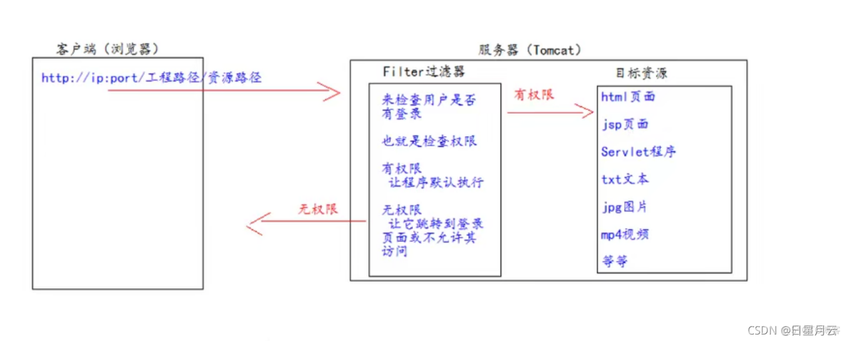 15-Filter 过滤器_java