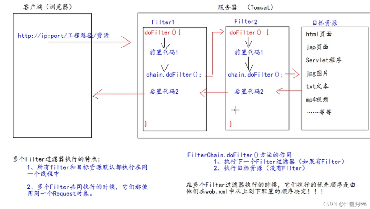 15-Filter 过滤器_filter_07