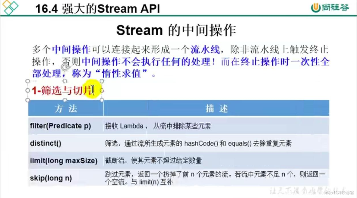 java8新特性：Stream API_java_05