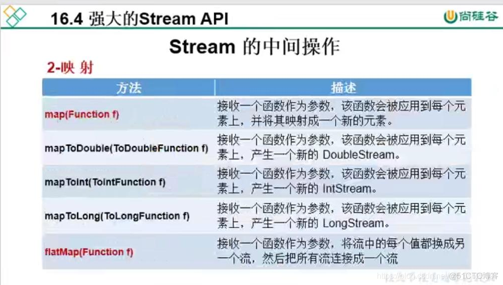 java8新特性：Stream API_stream_06