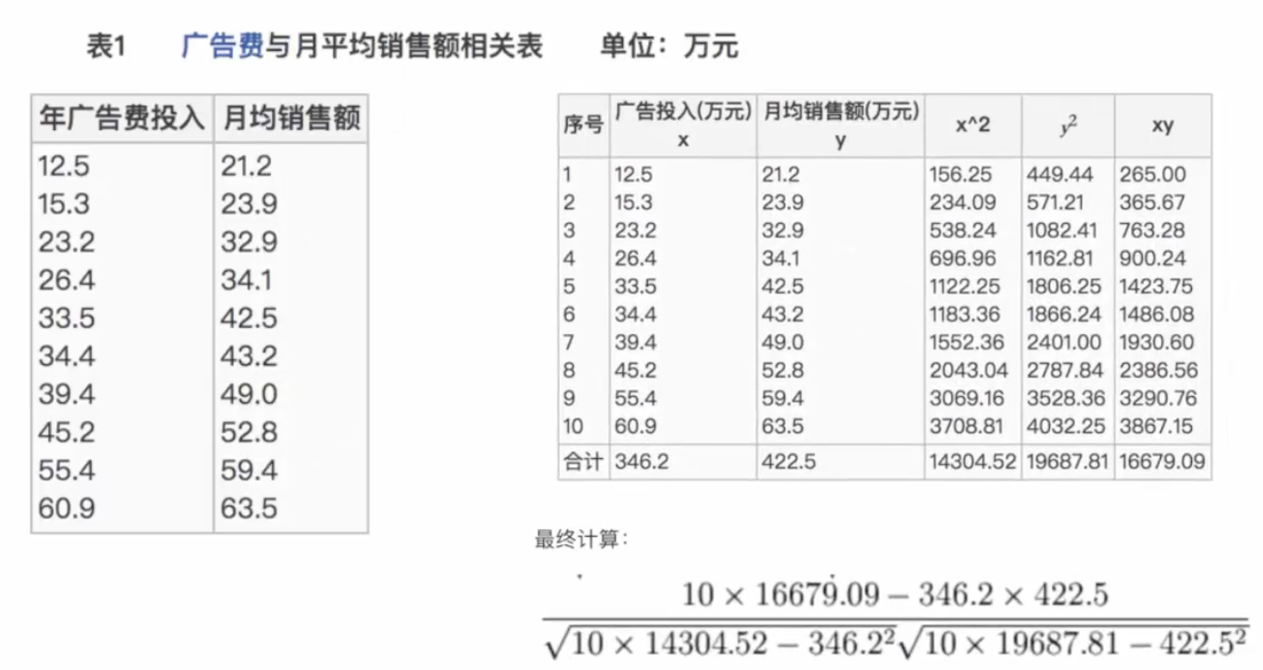 【机器学习】特征降维_人工智能_03