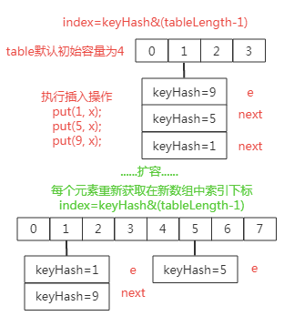 关于HashMap常见面试考点（底层原理+扩容机制）_数组_02