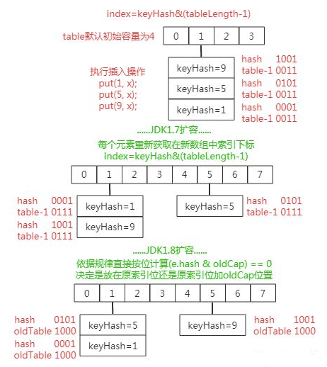 关于HashMap常见面试考点（底层原理+扩容机制）_单向链表_03