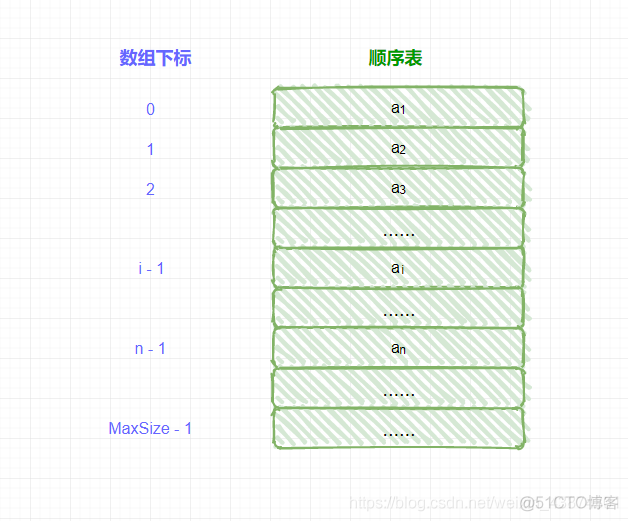 线性表的顺序存储——顺序表_数据_07