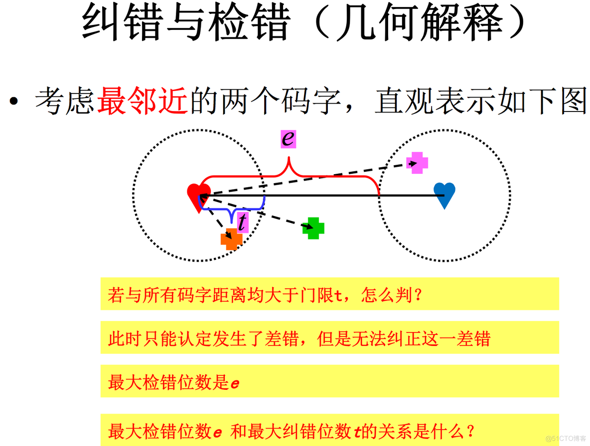 3 信道编码之线性分组码_github_05