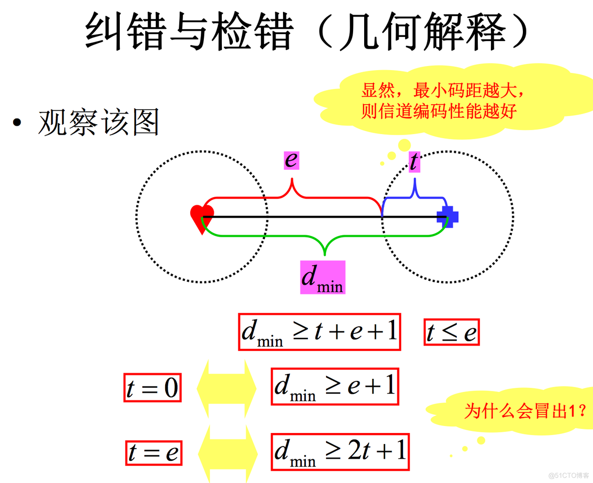 3 信道编码之线性分组码_github_06