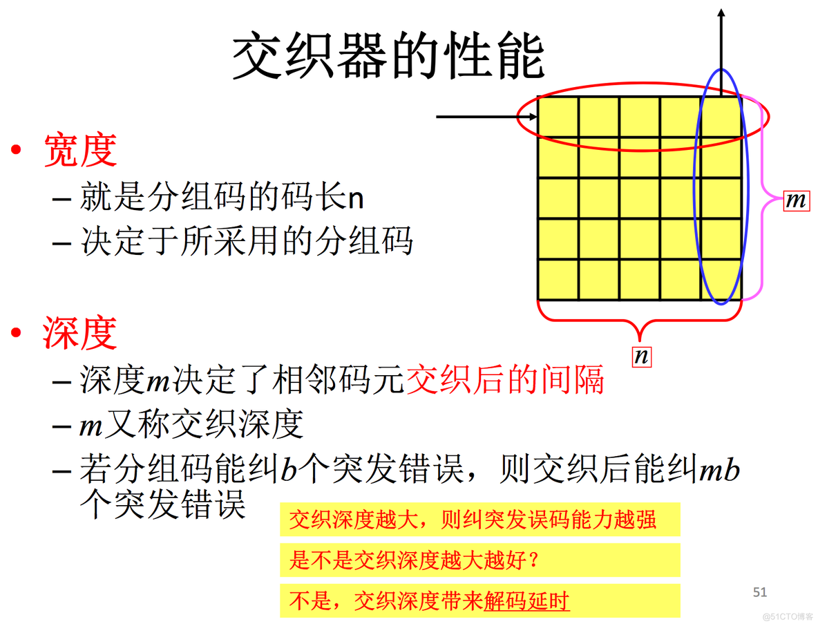 4 信道编码之循环码_github_16