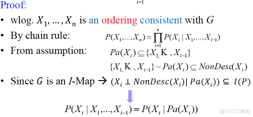 3.贝叶斯网络表示（The Bayesian Network Representation）_概率分布_02