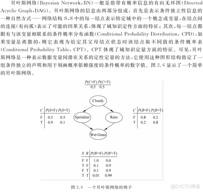 第二章 概率图模型的基本原理_概率图模型_05