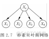 第二章 概率图模型的基本原理_条件随机场_06