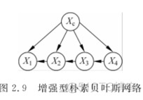 第二章 概率图模型的基本原理_条件随机场_09