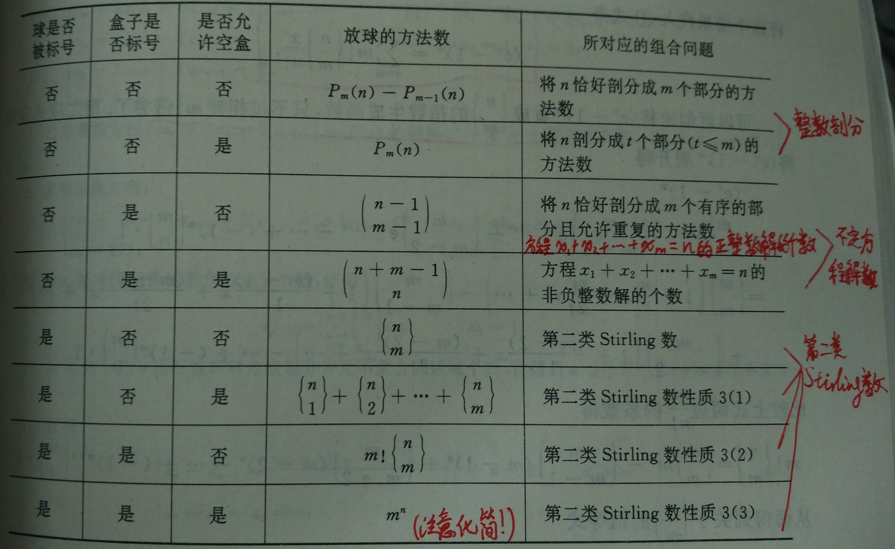 球盒问题_ios