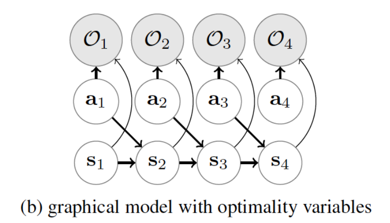 Bayesian RL and PGMRL_数据更新