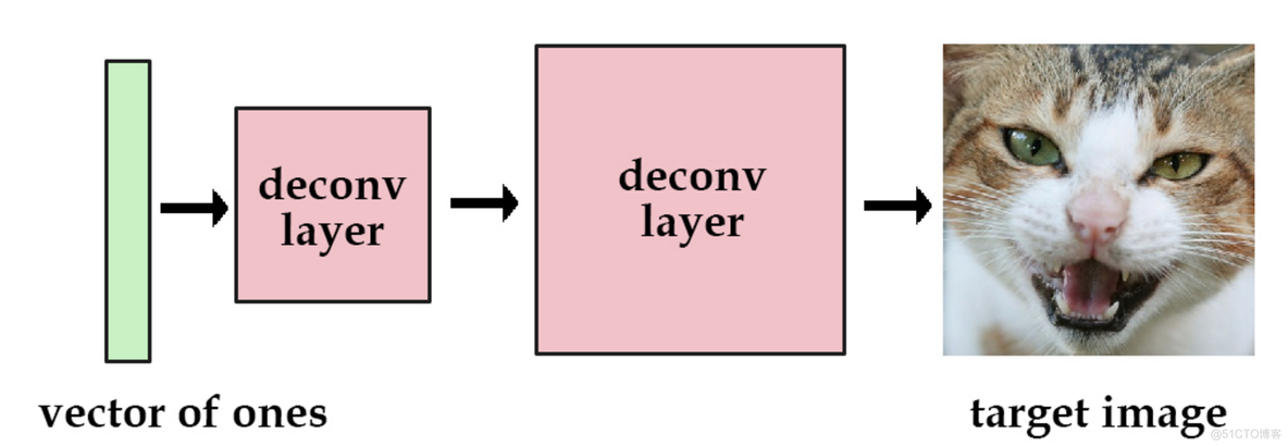 VAE(Variational Autoencoder)的原理_标准差