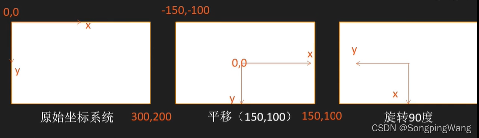 Qt （十一）QPainter 与 坐标_c++