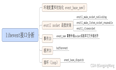 libevent （一）接口分析