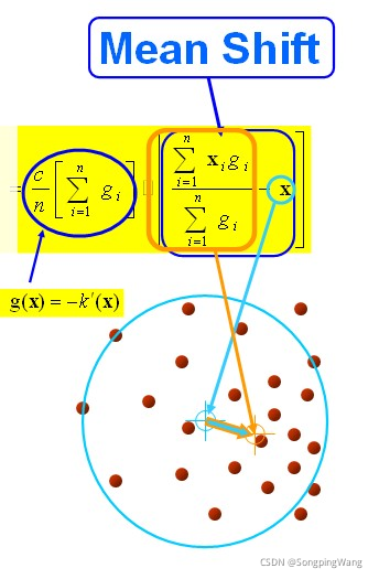 OpenCV + CPP 系列（圩三）视频分析（CAMshift）_opencv_09