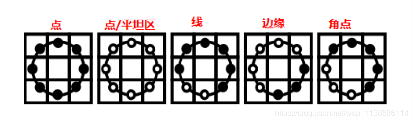 OpenCV + CPP 系列（卅七）图像特征提取（LBP特征检测）_直方图_02