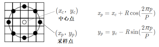 OpenCV + CPP 系列（卅七）图像特征提取（LBP特征检测）_opencv_03